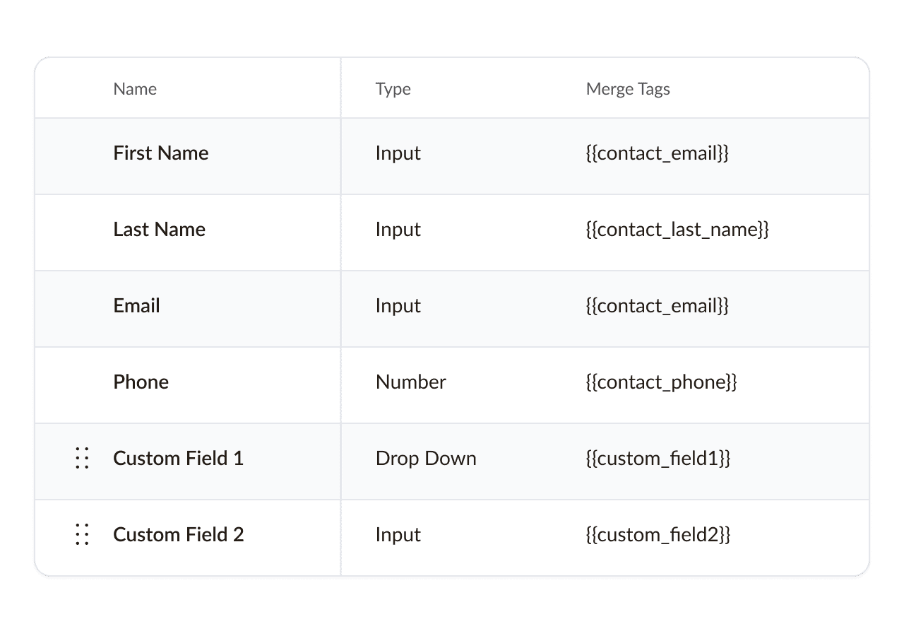 Field-contact