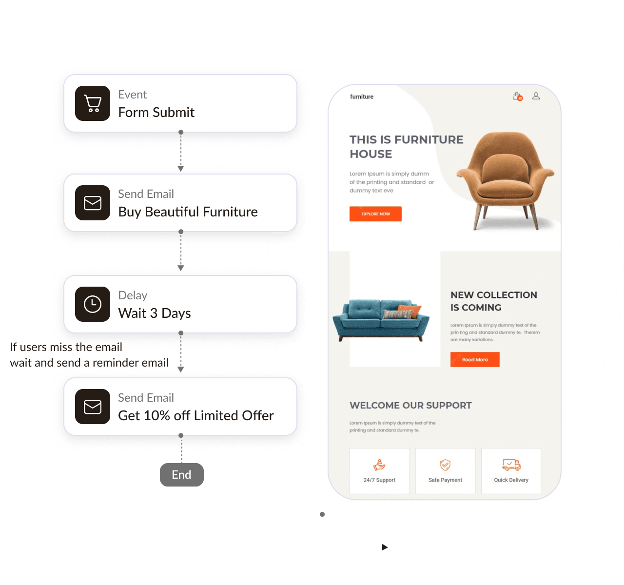 automation-marketing Marketing Automation