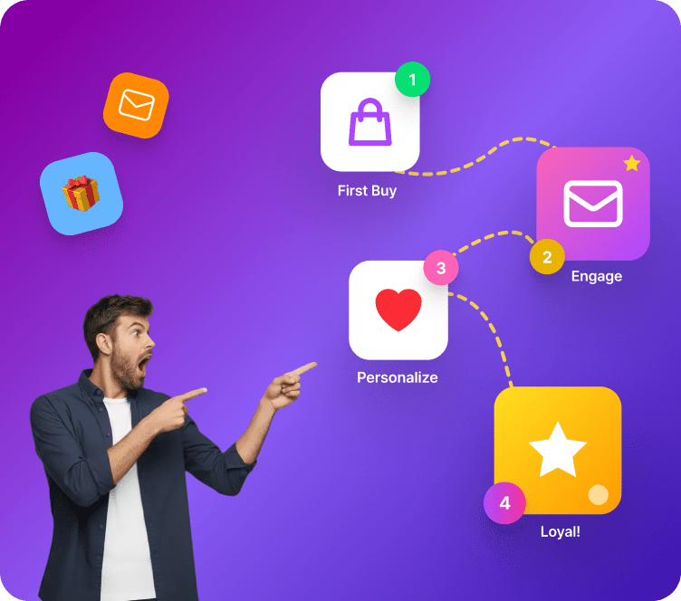 How to Turn First-Time Buyers into Loyal Customers with Shopify Email Marketing