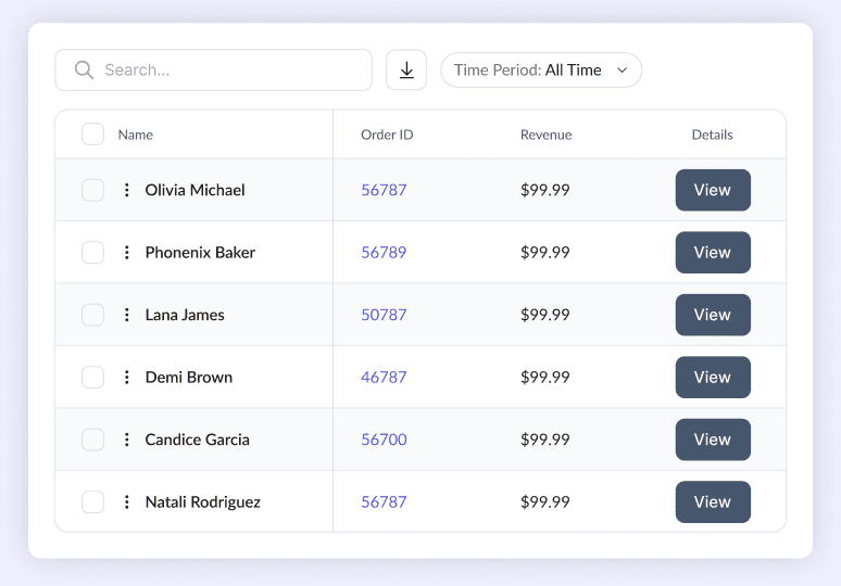 Adflipr Cart Abandoned Order Tracking