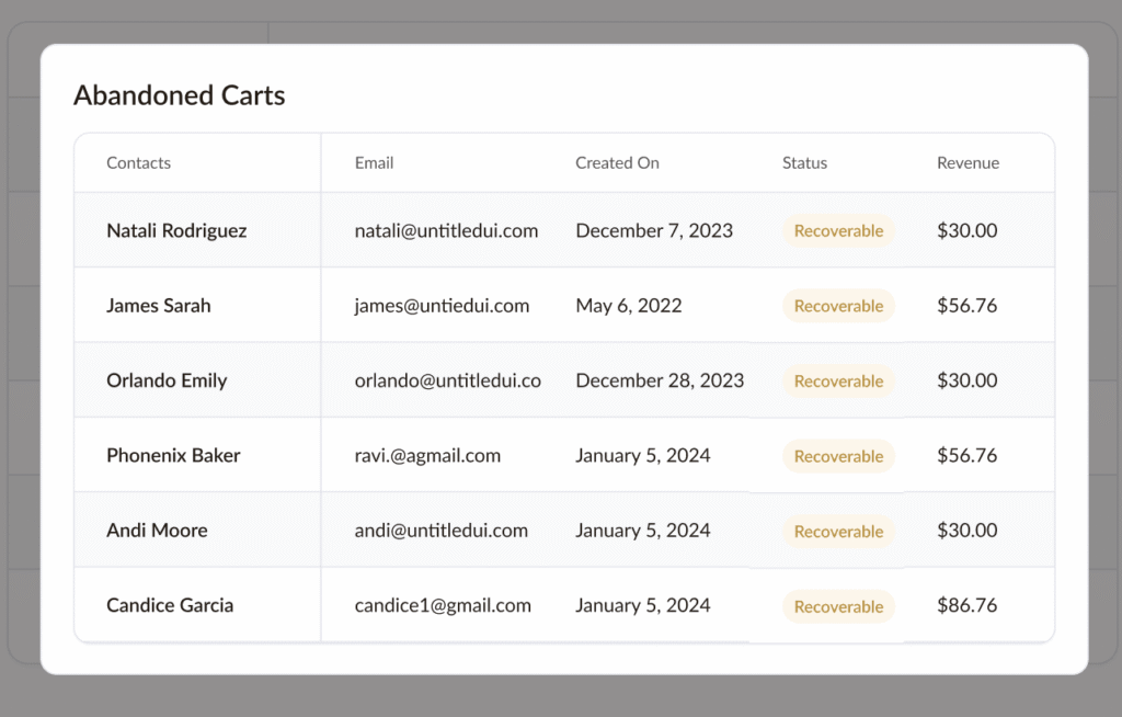 Adflipr - Real-Time Cart Tracking