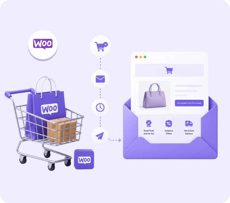Adflipr Email Marketing for WooCommerce - The Complete Guide (2026)