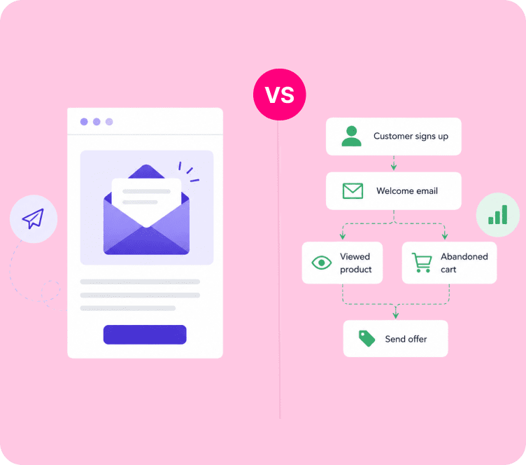 Email Marketing vs Marketing Automation