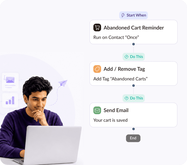 What Is Email Automation_ A Simple Guide for Ecommerce Businesses