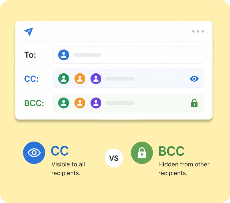 What Does CC Mean in Email? CC vs BCC Explained