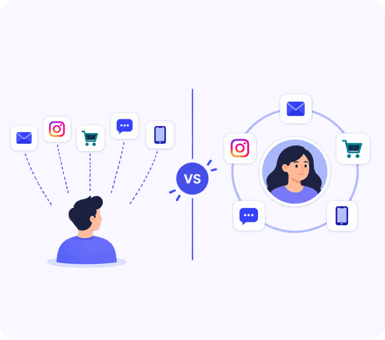 Omnichannel vs Multichannel Marketing_ Key Differences, Examples & Strategy Guide