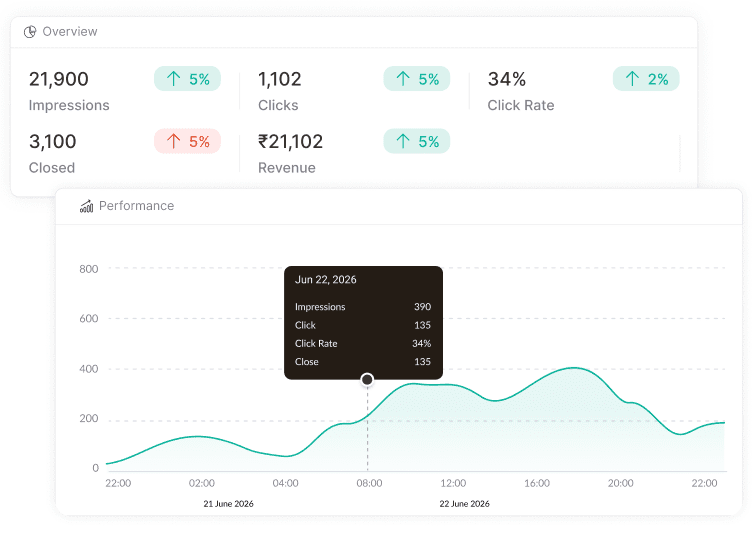 Push Performance