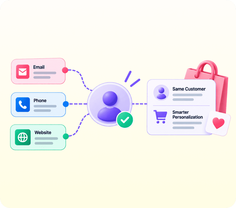 What Is Identity Resolution? A Beginner's Guide for Ecommerce