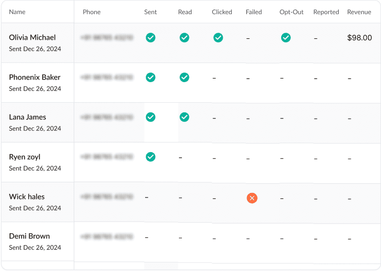 Whats App Contact Engagements